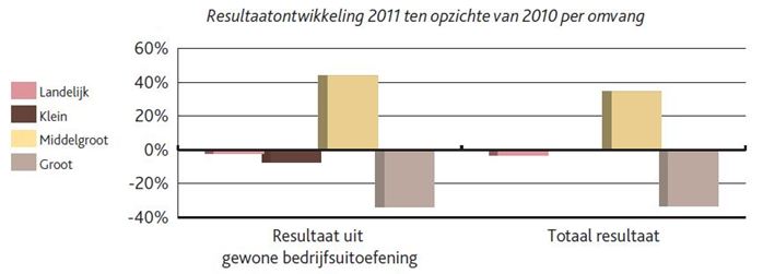 BDO - Benchmark ziekenhuizen 2012
